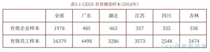 调查了近2000家企业，中国制造业近况究竟如何？