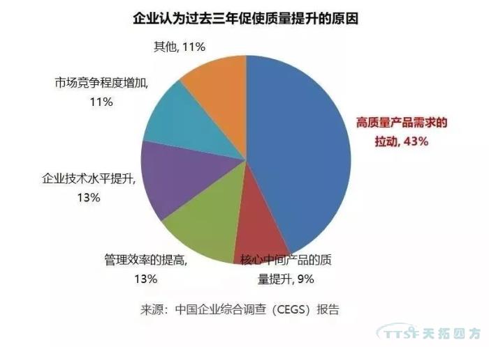 调查了近2000家企业，中国制造业近况究竟如何？