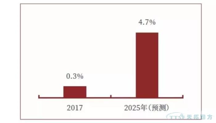 调查了近2000家企业，中国制造业近况究竟如何？
