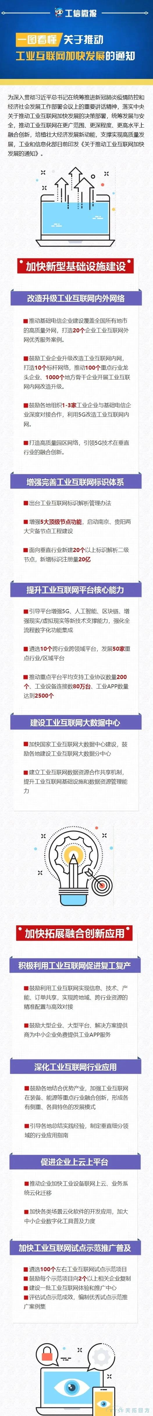 一文看懂工信部推动工业互联网加快发展20项措施(附解读及图解) 一文看懂工信部推动工业互联网加快发展20项措施(附解读及图解)