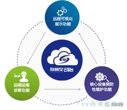 从生产管理的角度看工厂数据采集平台建设 从生产管理的角度看工厂数据采集平台建设