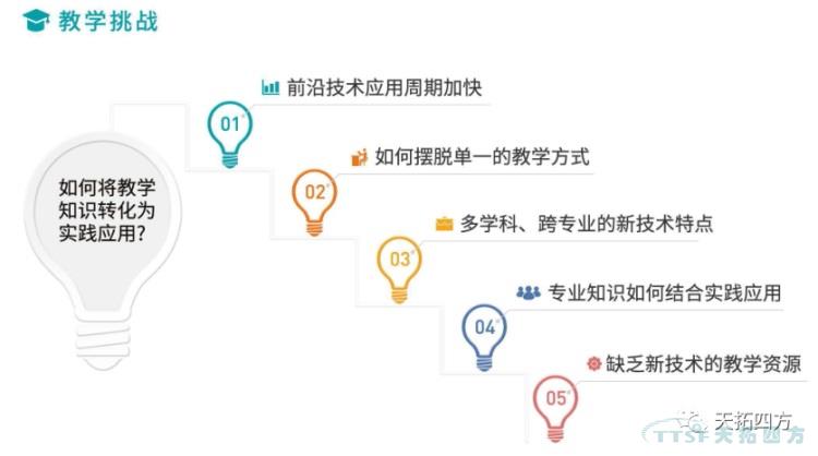 天拓四方智能制造解决方案赋能高校培养数字化人才，实现教育再升级